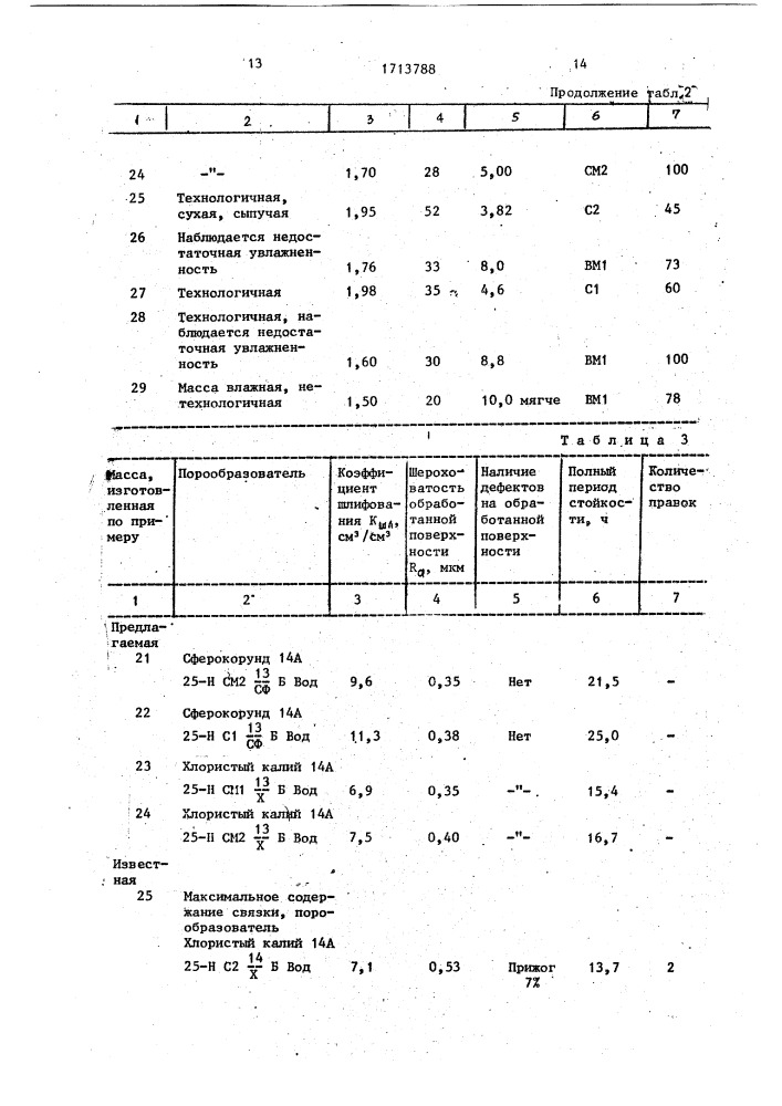 Масса для изготовления высокопористого абразивного инструмента (патент 1713788)