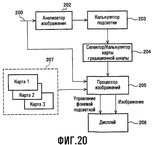 Способы для выбора уровня освещенности фоновой подсветки и настройки характеристик изображения (патент 2463673)