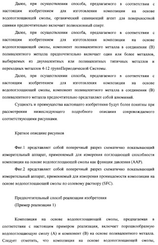 Водопоглощающая композиция на основе смол, способ ее изготовления (варианты), поглотитель и поглощающее изделие на ее основе (патент 2333229)