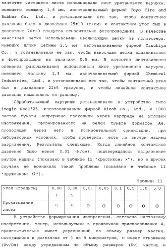 Устройство формирования изображения, приспособление нанесения смазочного материала, приспособление переноса, обрабатывающий картридж и тонер (патент 2346317)