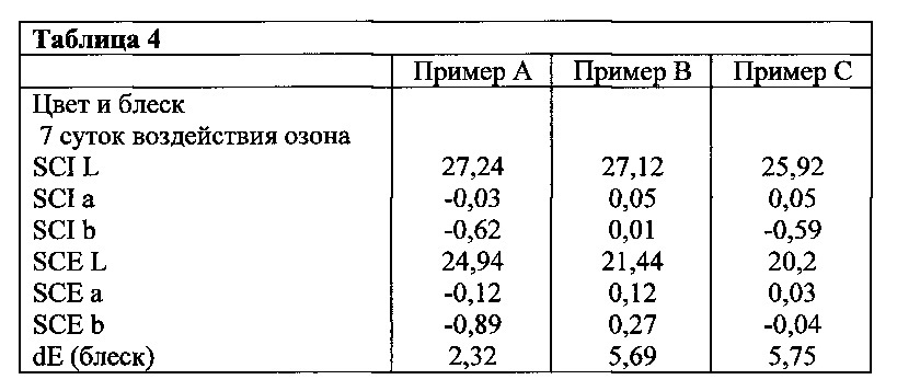 Средство для улучшения внешнего вида каучуковых композиций с антидеградантами (патент 2620397)