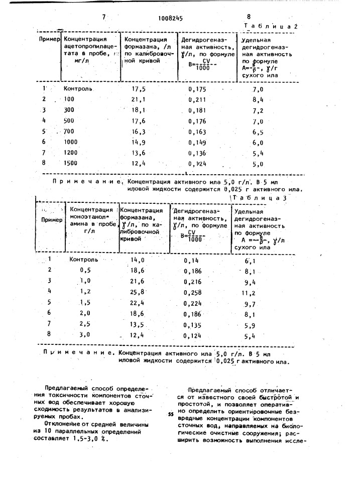 Способ определения токсичности сточных вод (патент 1008245)