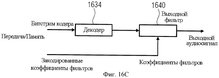 Аудиокодер для кодирования аудиосигнала, имеющего импульсоподобную и стационарную составляющие, способы кодирования, декодер, способ декодирования и кодированный аудиосигнал (патент 2439721)