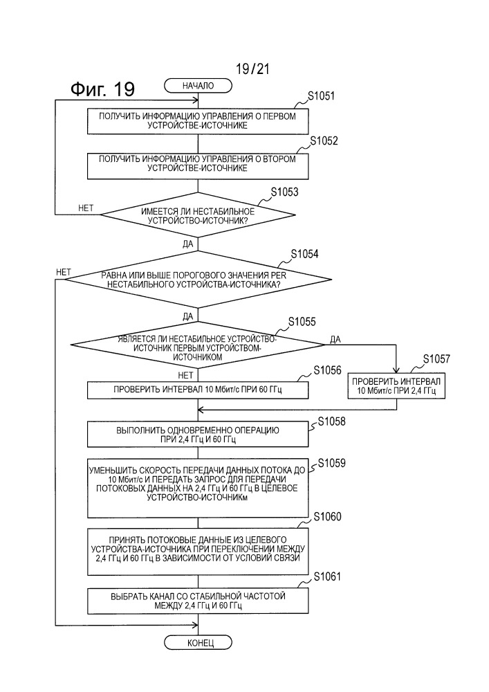 Устройство обработки информации и способ обработки информации (патент 2656230)