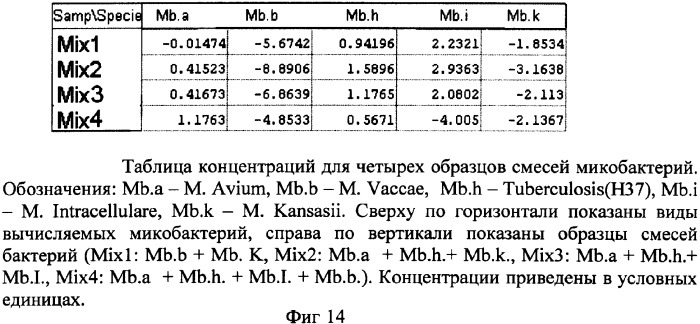 Способ дифференциальной диагностики микробов и сложных аминокислот (патент 2362145)