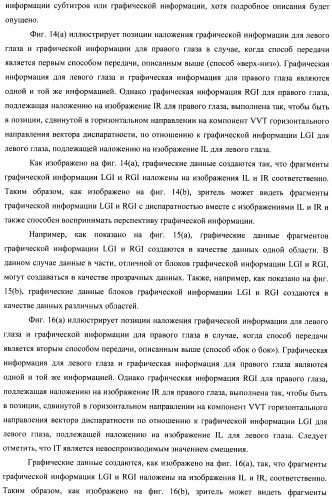 Устройство передачи данных изображения, способ управления и программа (патент 2487490)