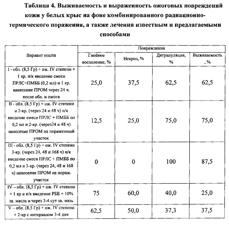 Способ получения продуктов метаболизма бифидобактерий для лечения комбинированного радиационно-термического поражения организма и способ лечения комбинированного радиационно-термического поражения организма (патент 2627669)