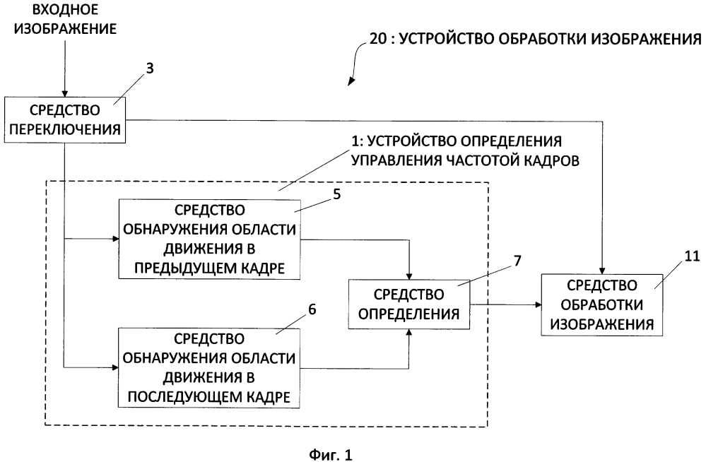 Устройство обработки изображения, устройство определения проведения процесса управления частотой кадров и способ реализации этих задач (патент 2603547)