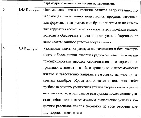 Способ производства электросварных прямошовных труб (патент 2296638)