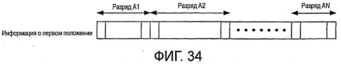 Кодирующее устройство, декодирующее устройство и способ (патент 2459283)