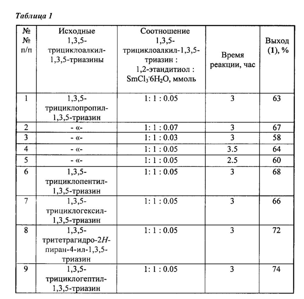 Способ получения n-циклоалкилзамещенных 1,5,3-дитиазепанов (патент 2664654)