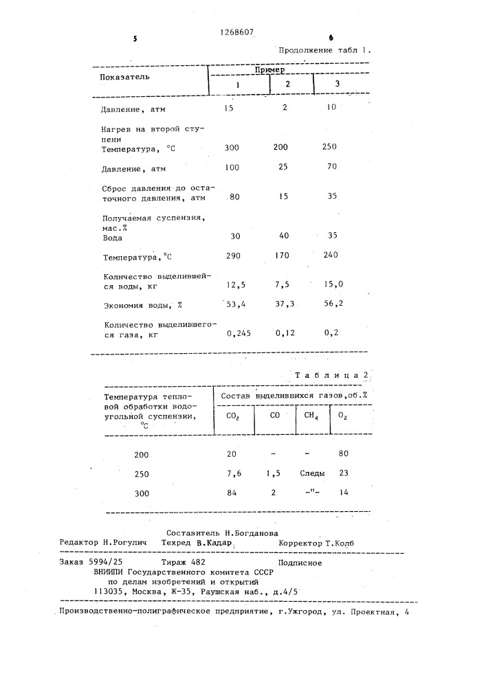 Способ получения водоугольной суспензии (патент 1268607)