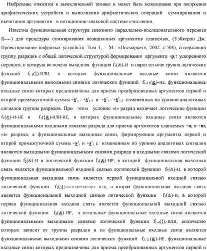 Способ формирования преобразованных аргументов аналоговых сигналов (0j)i и (0j+1)i сквозного параллельного переноса f(  ) для преобразования позиционно-знаковых аргументов аналоговых сигналов &#177;[nj]f(+/-) в условной &quot;i&quot; зоне минимизации и функциональная структура для его реализации (варианты) (патент 2420868)