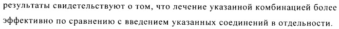 Стабилизированные антитела против ангиопоэтина-2 и их применение (патент 2509085)