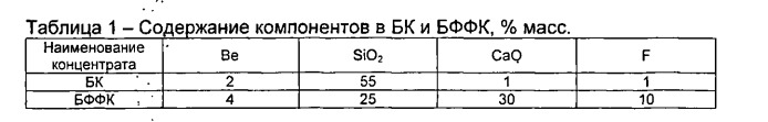 Способ совместной переработки бериллиевых концентратов (патент 2547060)