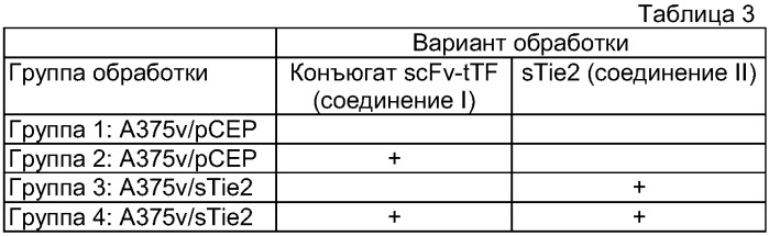 Комбинации и композиции, которые оказывают воздействие на функцию систем vegf/ рецептор vegf и ангиопоэтин/рецептор tie (ii), и их применение (патент 2292221)