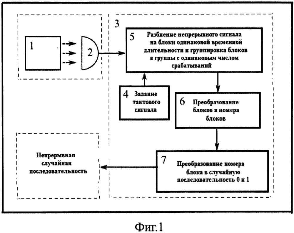 Квантовый генератор случайных чисел (патент 2662641)