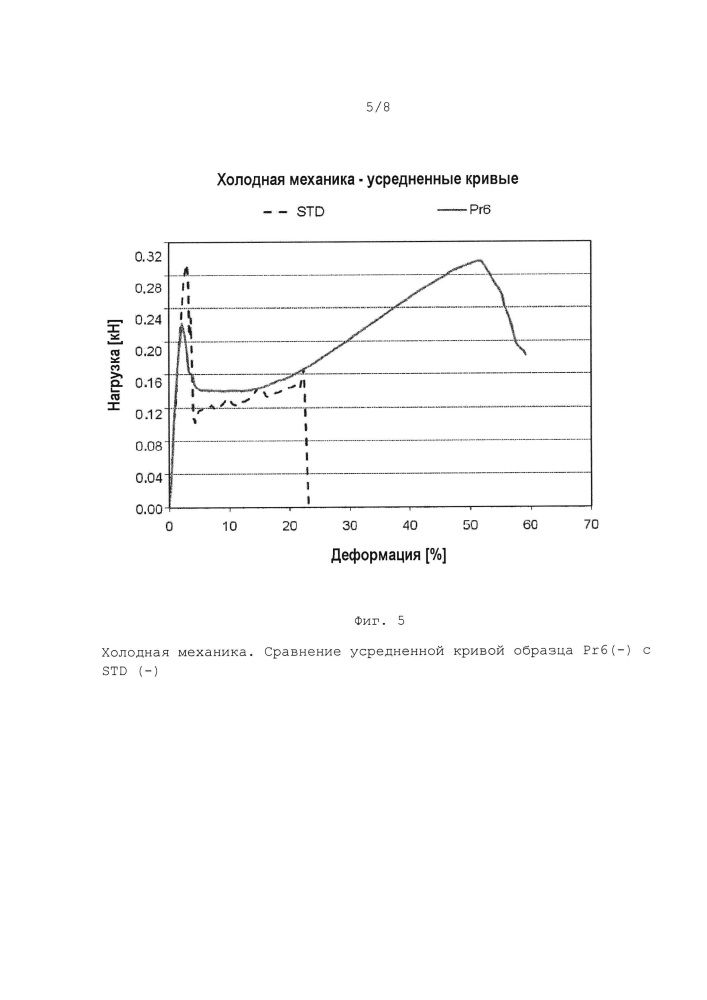 Связующая смола для нетканых материалов, в частности для изготовления основ для битуминозных мембран, способ ее приготовления и нетканый материал, полученный с использованием упомянутой смолы (патент 2609164)