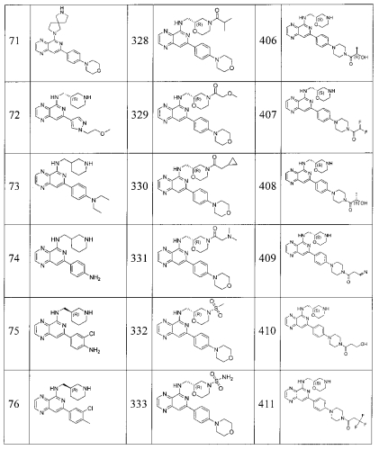 Замещенные пиридопиразины как новые ингибиторы syk (патент 2569635)