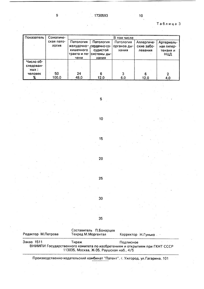 Способ определения соматической патологии (патент 1730593)