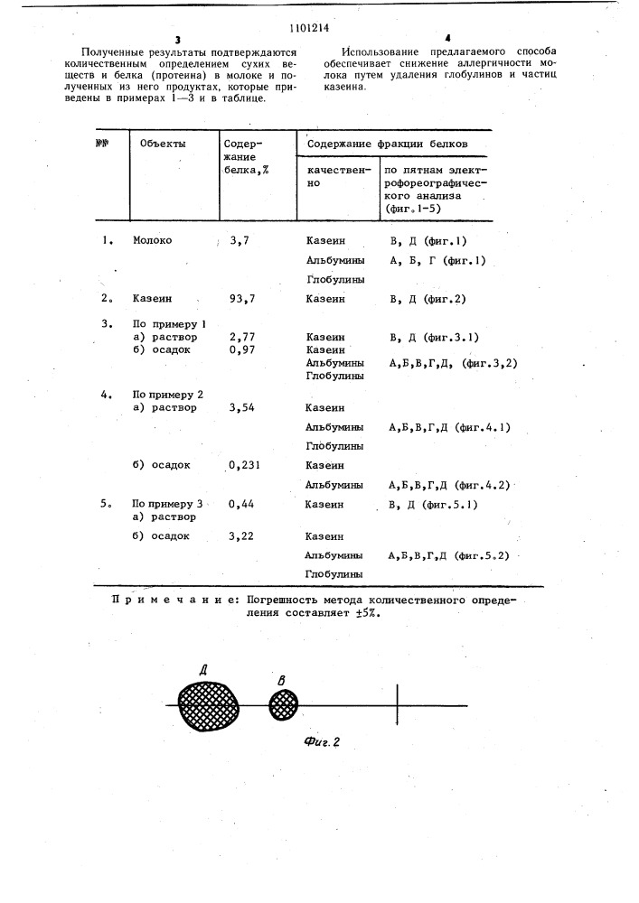 Способ получения молока для людей,страдающих аллергией к коровьему молоку (патент 1101214)