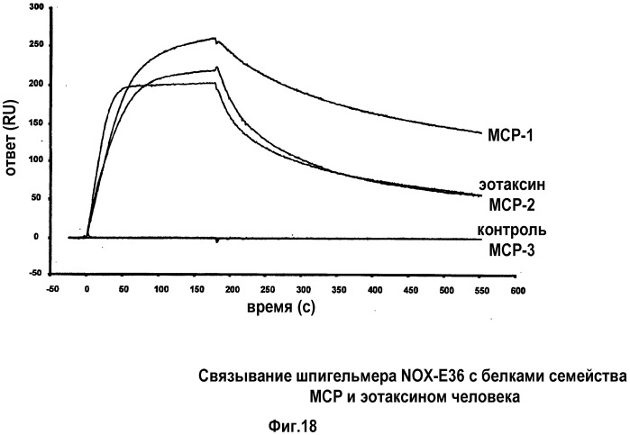 Связывающая мср-1 нуклеиновая кислота и ее применение (патент 2542973)