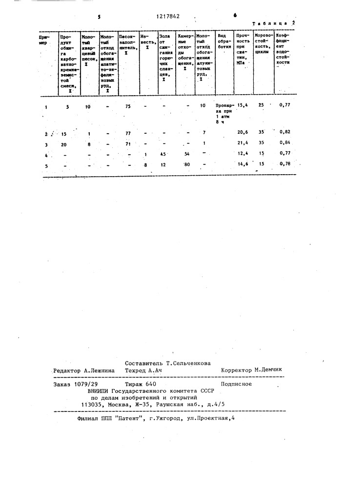 Сырьевая смесь для изготовления силикатного кирпича (патент 1217842)