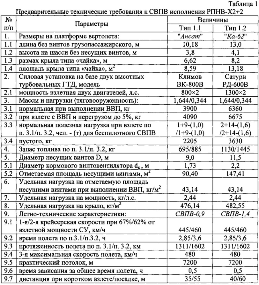 Скоростной вертолет с перекрещивающимися винтами (патент 2636826)