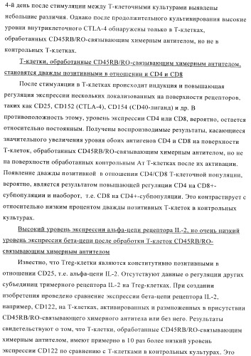 Терапевтические связывающие молекулы в виде химерного антитела (патент 2405790)