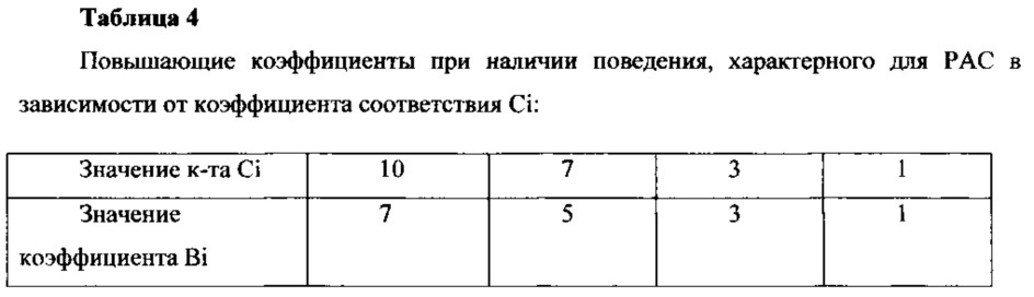 Способ скрининг диагностики риска возникновения расстройств аутистического спектра (рас) у детей (варианты) (патент 2655073)