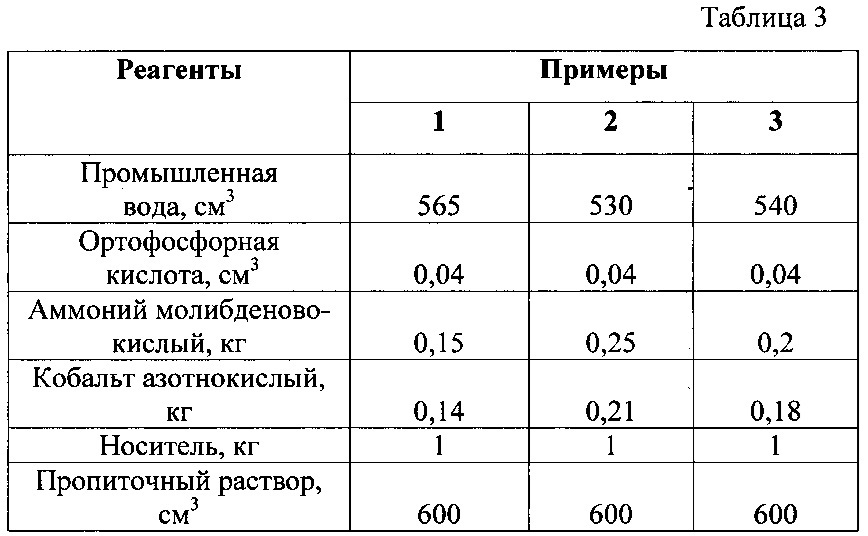 Катализатор для гидроочистки нефтяных фракций (патент 2626454)