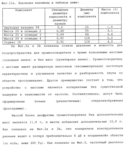 Акустическое устройство и способ создания акустического устройства (патент 2361371)