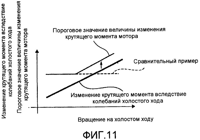 Устройство для управления гибридным транспортным средством (патент 2555382)