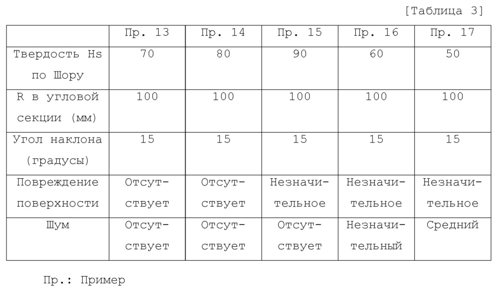 Устройство разливочного стакана (патент 2626694)