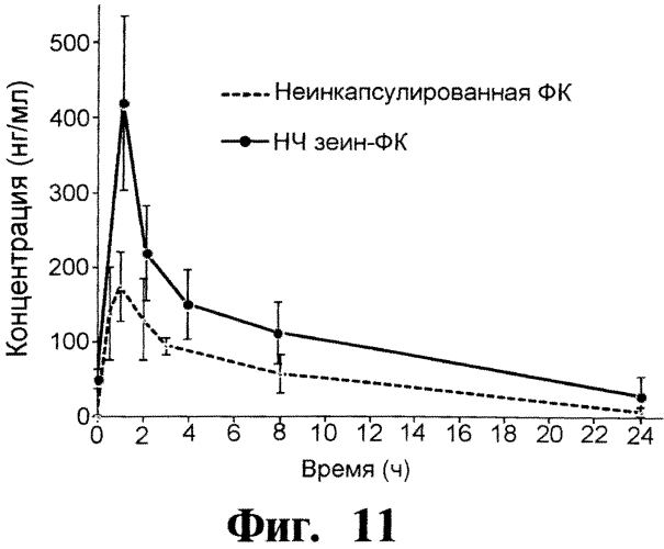 Наночастица (варианты), способ получения наночастицы (варианты), композиция и пищевой продукт (патент 2575745)