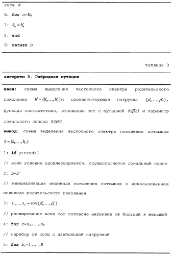 Способ, устройство и система для динамической оптимизации частного спектра (патент 2560927)