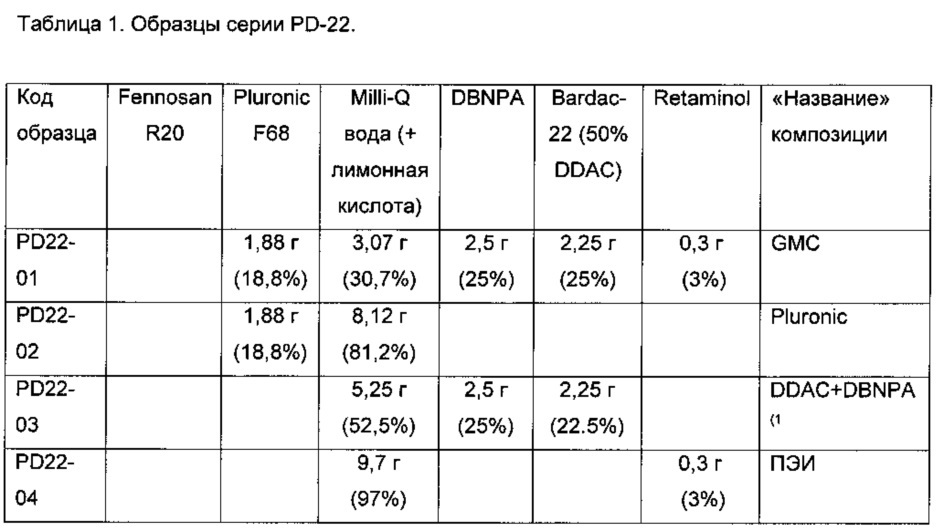 Биоцидный состав и способ обработки воды (патент 2667076)