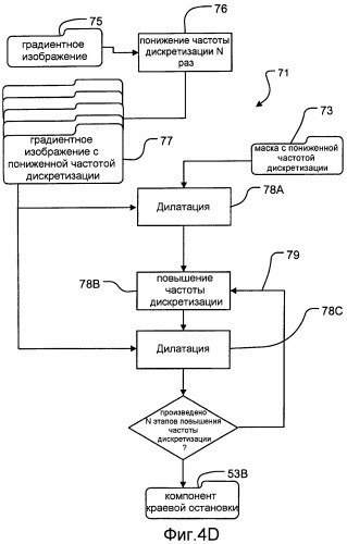 Расширение динамического диапазона изображений (патент 2433477)