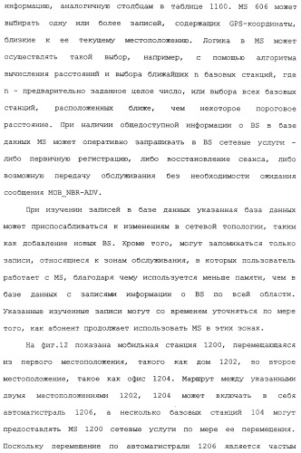 Основанные на местоположении вход в сеть, сканирование сети и передача обслуживания в сети (патент 2483484)