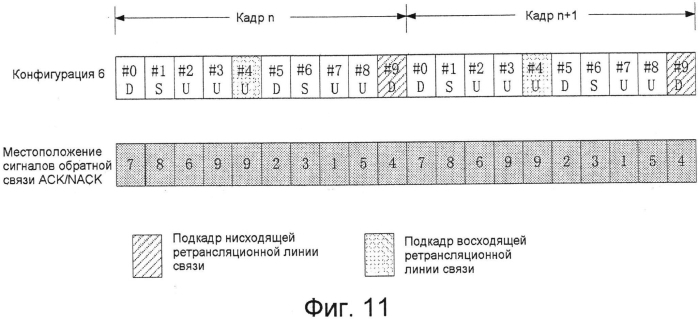 Ретрансляционный узел, система дуплексной связи с временным разделением и способ осуществления связи (патент 2574612)