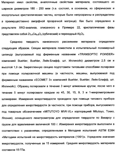 Керамические материалы, абразивные частицы, абразивные изделия и способы их получения и использования (патент 2358924)