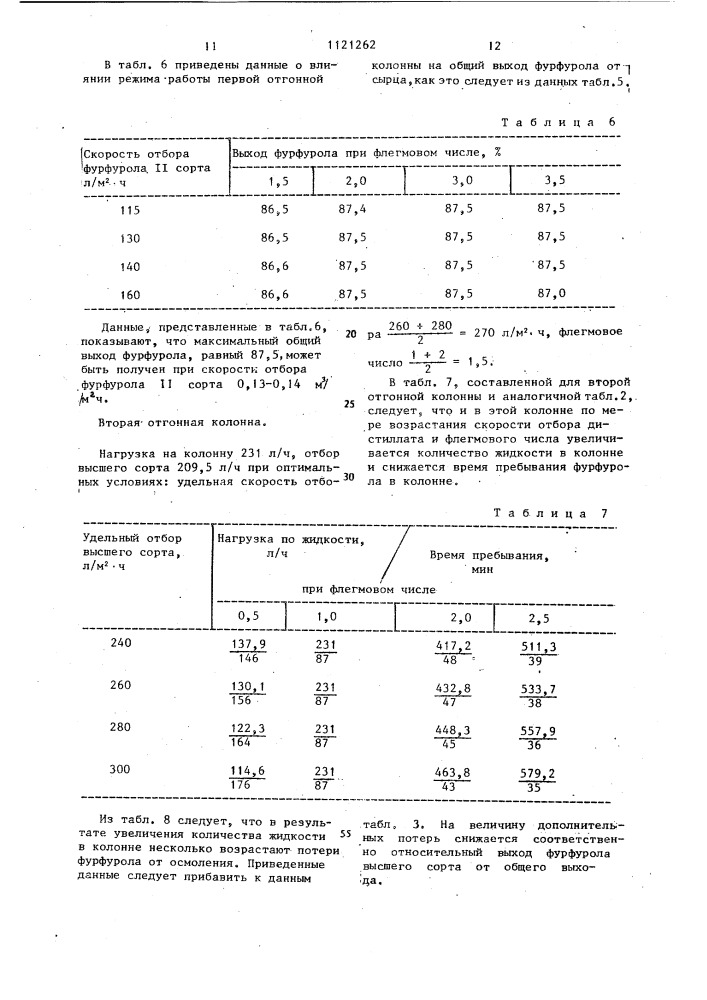 Способ очистки фурфурола-сырца,содержащего терпеновые производные (патент 1121262)