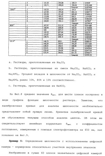 Способ и система для одновременного измерения множества биологических или химических аналитов в жидкости (патент 2417365)