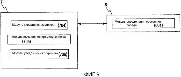 Бесконтактное зарядное устройство (патент 2545243)