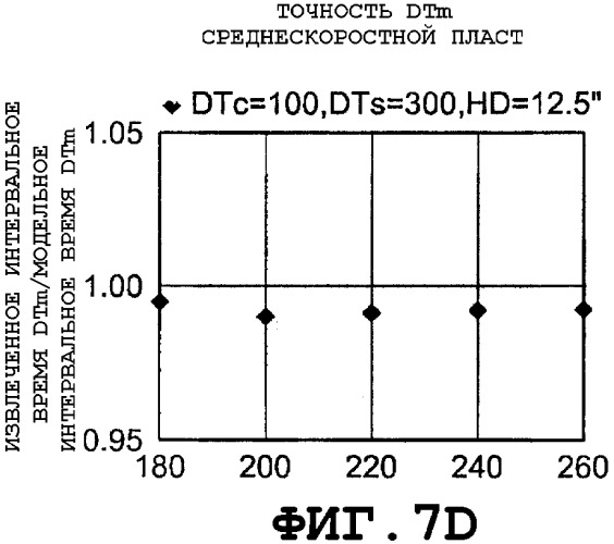 Устройство и способы измерения интервального времени для бурового раствора в буровой скважине (патент 2369884)