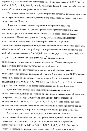 Способ получения новых солей тиотропия (патент 2418796)