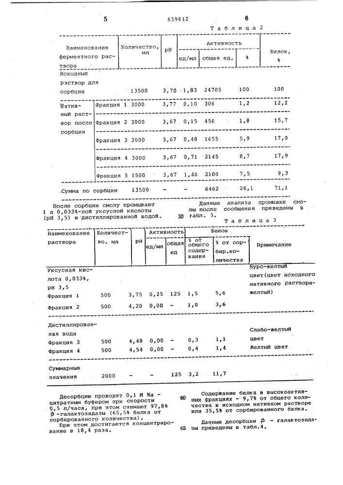 Способ получения ферментного препарата -галактозидазы (патент 659612)