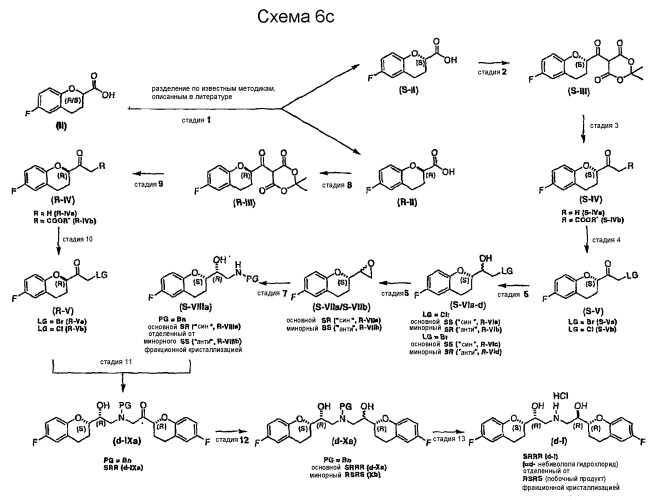 Способ получения рацемического небиволола (патент 2392277)