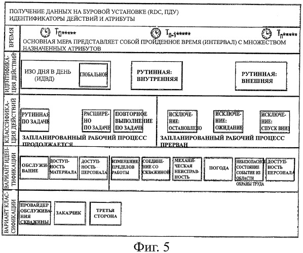 Способ определения свойств блока установки для ремонта скважин путем оценки данных установки (патент 2412329)