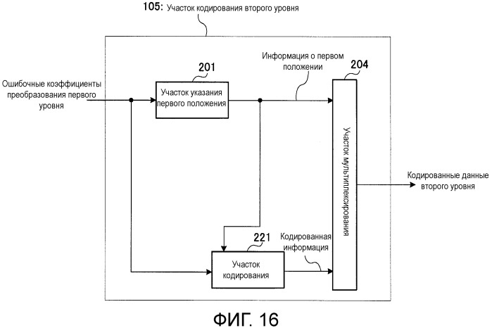 Кодирующее устройство, декодирующее устройство и способ (патент 2502138)